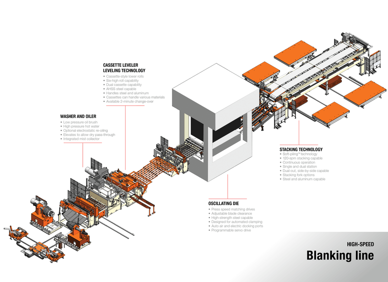 Proven Pressroom Automation Solutions Automatic Feed Company